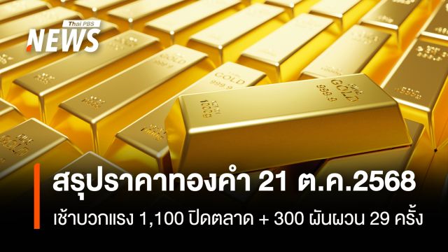  สรุปราคาทองคำ 21 ต.ค.2568 เช้าบวกแรง 1,100 ปิดตลาด + 300 ผันผวน 29 ครั้ง