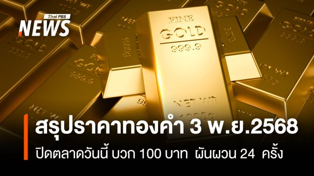 สรุปราคาทองคำ 3 พ.ย.2568 ปิดตลาดวันนี้ บวก 100 บาท ผันผวน 24 ครั้ง