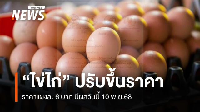 "ไข่ไก่" ปรับขึ้นราคาแผงละ 6 บาท มีผลวันนี้ 10 พ.ย.