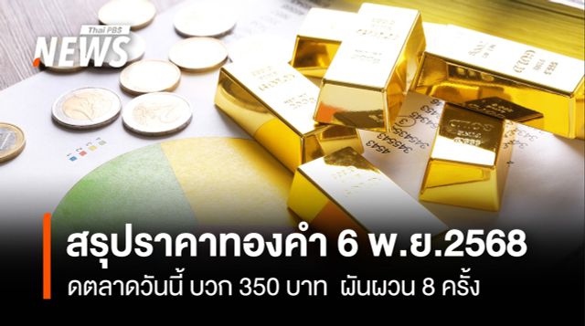 สรุปราคาทองคำ 6 พ.ย.2568 ปิดตลาดวันนี้ บวก 350 บาท ผันผวน 8 ครั้ง