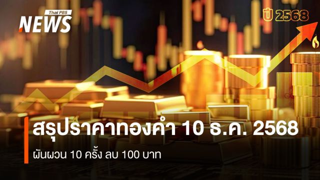 สรุปราคาทองคำ 10 ธ.ค. 2568 ผันผวน 10 ครั้ง ลบ 100 บาท