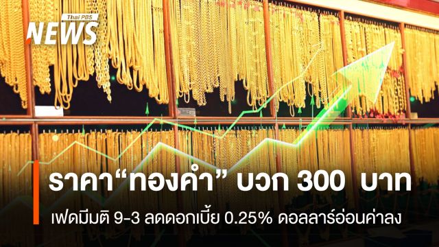 ราคา“ทองคำ” บวก 300 บาท เฟดมีมติ 9-3 ลดดอกเบี้ย 0.25% ดอลลาร์อ่อนค่าลง