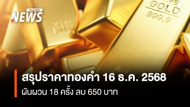 สรุปราคาทองคำ 16 ธ.ค. 2568  ผันผวน 18 ครั้ง ลบ 650 บาท