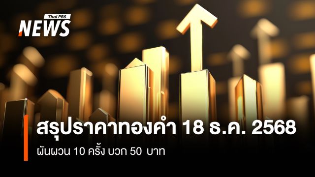 สรุปราคาทองคำ 18 ธ.ค. 2568  ผันผวน 10 ครั้ง บวก 50  บาท