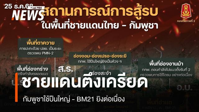 ทภ.2 เผยชายแดนตึงเครียดหลายจุด กัมพูชาใช้ปืนใหญ่ - BM21 ยิงต่อเนื่อง