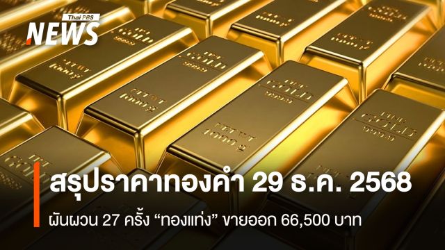 สรุปราคาทองคำ 29 ธ.ค. 2568  ผันผวน 27 ครั้ง “ทองแท่ง” ขายออก 66,500 บาท