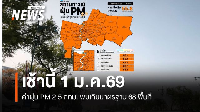 เช้านี้ 1 ม.ค.69 กทม. ค่าฝุ่น PM 2.5 เกินมาตรฐาน 68 พื้นที่