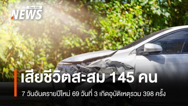 7 วันอันตรายปีใหม่ 69 วันที่ 3 เกิดอุบัติเหตุรวม 398 ครั้ง เสียชีวิตสะสม 145 คน 