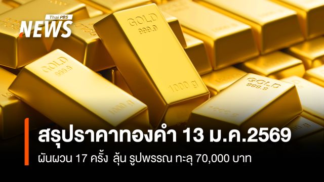 สรุปราคาทองคำ 13 ม.ค.2569  ผันผวน 17 ครั้ง  ลุ้น รูปพรรณ ทะลุ 70,000 บาท