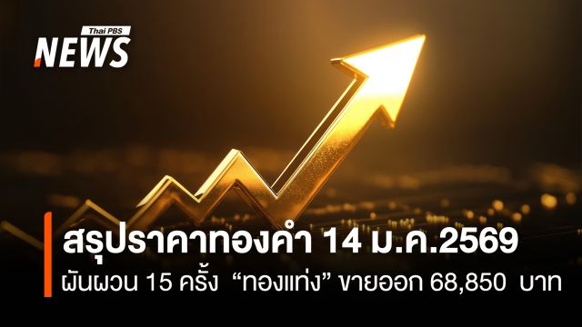 สรุปราคาทองคำ 14 ม.ค.2569  ผันผวน 15 ครั้ง  “ทองแท่ง” ขายออก 68,850  บาท
