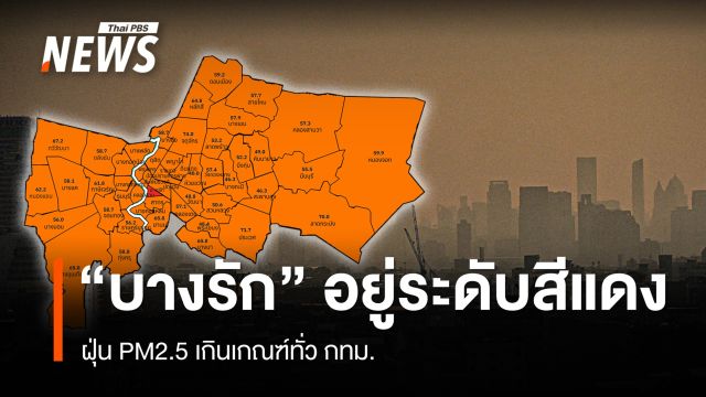 ฝุ่น PM2.5 เกินเกณฑ์ทั่ว กทม.หนักสุด "บางรัก" อยู่ระดับสีแดง