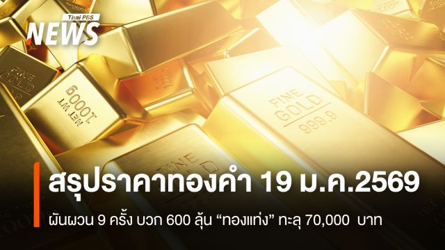 สรุปราคาทองคำ 19 ม.ค.2569  ผันผวน 9 ครั้ง บวก 600 ลุ้น “ทองแท่ง” ทะลุ 70,000  บาท