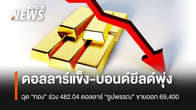 ดอลลาร์แข็ง- บอนด์ยีลด์พุ่ง  ฉุด “ทอง” ร่วง 482.04 ดอลลาร์ “รูปพรรณ” ขายออก 69,400