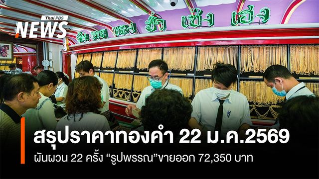 สรุปราคาทองคำ 22 ม.ค.2569  ผันผวน 22 ครั้ง “รูปพรรณ”ขายออก 72,350 บาท