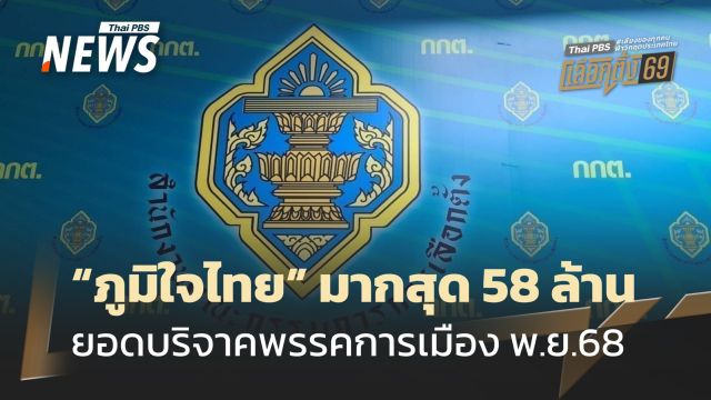 "ภูมิใจไทย" มากสุด 58 ล้าน ยอดบริจาคพรรคการเมือง พ.ย.68  