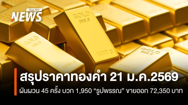 สรุปราคาทองคำ 21 ม.ค.2569  ผันผวน 45 ครั้ง บวก 1,950 “รูปพรรณ”ขายออก 72,350 บาท