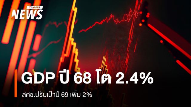 สศช.ชี้ GDP ปี 68 โต 2.4% ปรับเป้าปี 69 เพิ่ม 2%