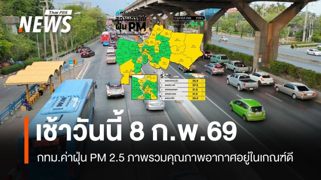 เช้าวันนี้ 8 ก.พ.69 กทม.ค่าฝุ่น PM 2.5 ภาพรวมคุณภาพอากาศอยู่ในเกณฑ์ดี 