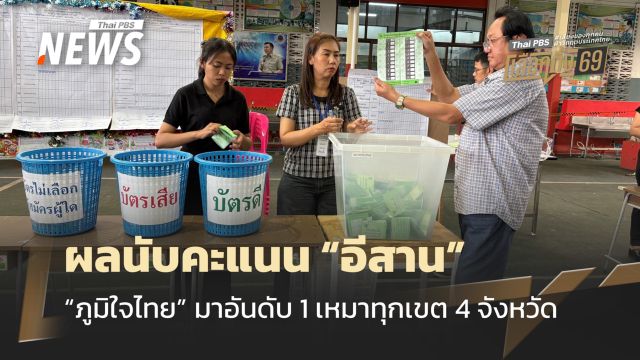 เลือกตั้ง 2569 : ผลนับคะแนน "อีสาน" "ภท." กวาดที่นั่ง สส.มากสุด อันดับ 2 "เพื่อไทย" อันดับ 3 "กล้าธรรม"