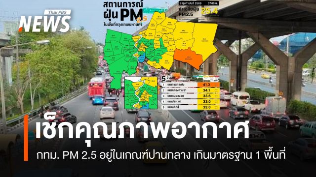 เช้านี้คุณภาพอากาศ กทม. อยู่ในเกณฑ์ปานกลาง ค่าฝุ่น PM 2.5 เกินมาตรฐาน 1 พื้นที่