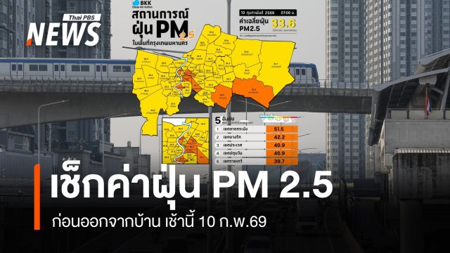 ค่าฝุ่นวันนี้ 10 ก.พ. 69 กทม. PM 2.5 พบเกินมาตรฐานหลายพื้นที่ 