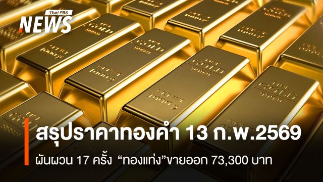 สรุปราคาทองคำ 13 ก.พ.2569 ผันผวน 17 ครั้ง “ทองแท่ง”ขายออก 73,300 บาท