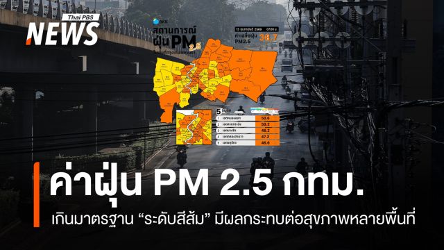 เช็กค่าฝุ่นวันนี้ 13 ก.พ. กทม. PM 2.5 เกินมาตรฐานหลายพื้นที่ "เขตหนองจอก" สูงสุด
