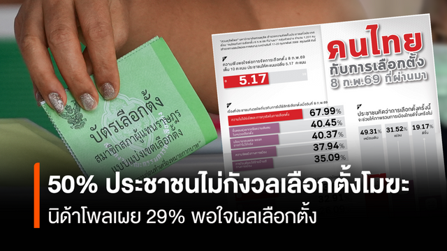 นิด้าโพลเผย 50% ประชาชนไม่กังวลเลือกตั้งโมฆะ 29% พอใจผลเลือกตั้ง