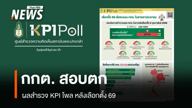 กกต.สอบตก ผลสำรวจ KPI โพล หลังเลือกตั้ง 69