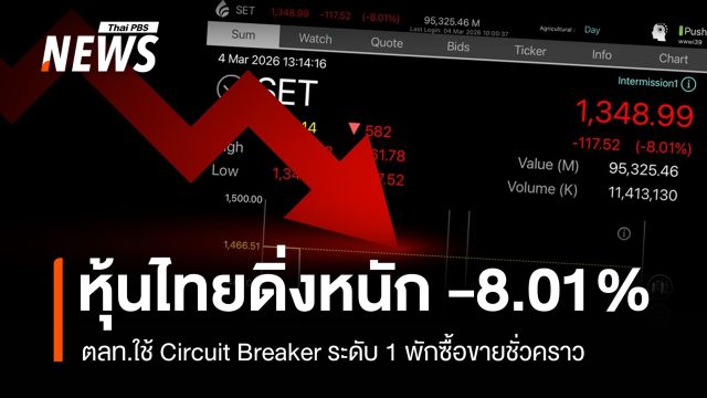 ตลาดหลักทรัพย์ฯ ใช้ Circuit Breaker พักซื้อขายหุ้นชั่วคราว ดัชนีดิ่งหนัก -8.01 %