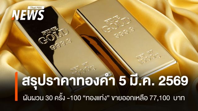 สรุปราคาทองคำ 5 มี.ค.2569 ผันผวน 30 ครั้ง -100  “ทองแท่ง” ขายออกเหลือ 77,100  บาท