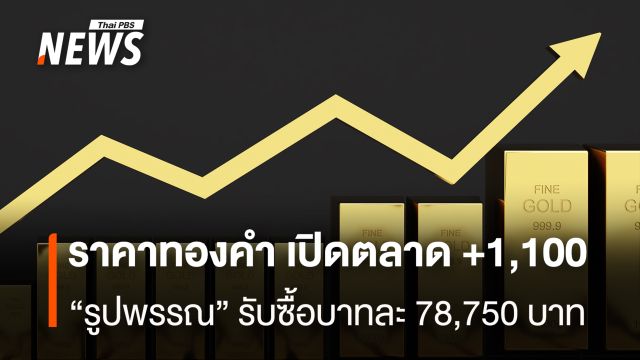 ราคาทองคำ เปิดตลาด +1,100  “รูปพรรณ” รับซื้อบาทละ 78,750  บาท