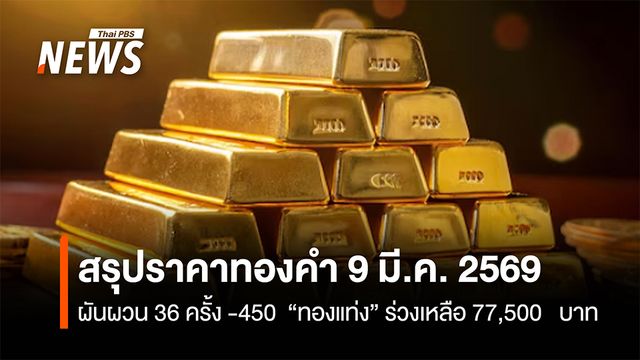 สรุปราคาทองคำ 9 มี.ค. 2569   ผันผวน 36 ครั้ง -450  “ทองแท่ง” ร่วงเหลือ 77,500   บาท
