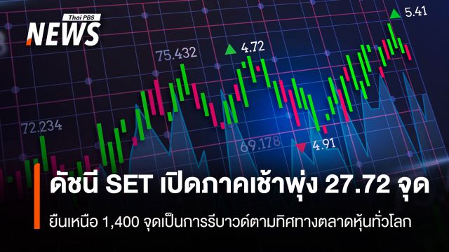 ดัชนี SET เปิดภาคเช้าพุ่ง 27.72 จุดยืนเหนือ 1,400 จุด