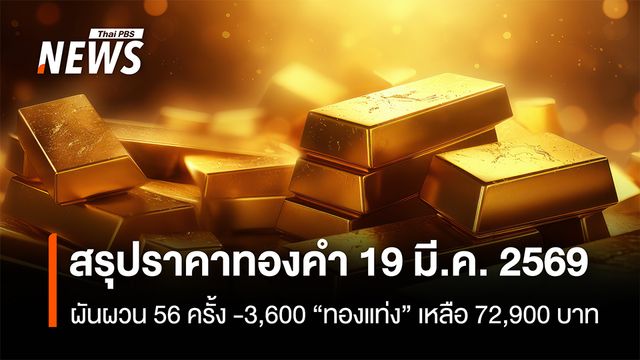 สรุปราคาทองคำ 19 มี.ค.2569  ผันผวน 56 ครั้ง -3,600 “ทองแท่ง” เหลือ 72,900 บาท