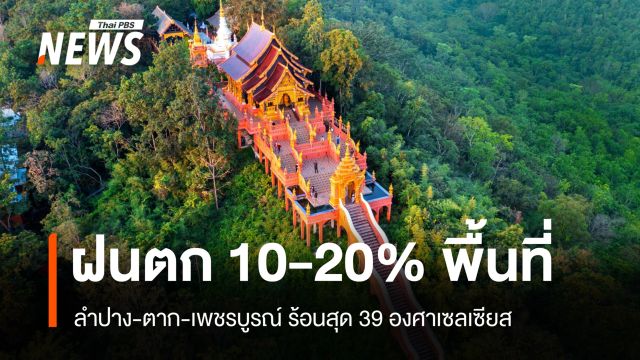 สภาพอากาศวันนี้ เช็ก 3 จว.ร้อนสุด 39 องศาฯ ทั่วไทยมีฝน 10-20% พื้นที่