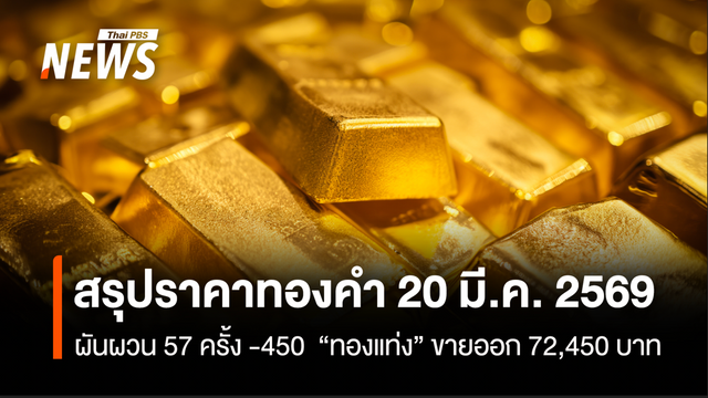 สรุปราคาทองคำ 20 มี.ค.2569 ผันผวน 57 ครั้ง -450  “ทองแท่ง”ขายออก 72,450 บาท