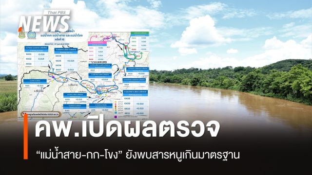 คพ.เปิดผลตรวจ "แม่น้ำสาย-กก-โขง" ยังพบสารหนูเกินมาตรฐาน