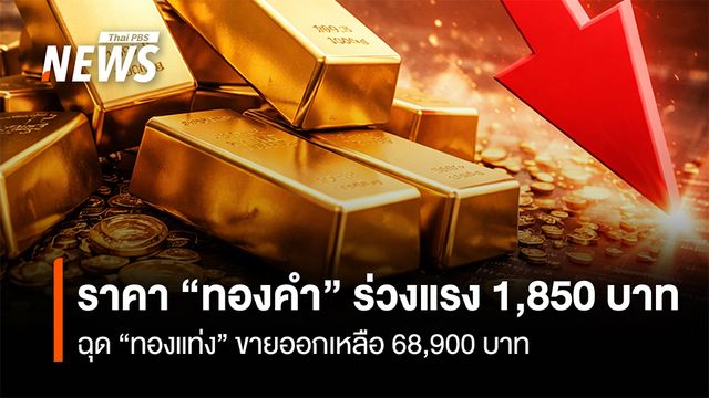 ราคา “ทองคำ”เปิดตลาด -1,850 บาท  ฉุด “ทองแท่ง” ขายออกเหลือ 68,900 บาท   