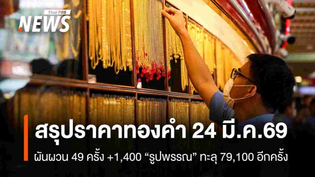 สรุปราคาทองคำ 24 มี.ค.2569 ผันผวน 49 ครั้ง +1,400  “รูปพรรณ” ทะลุ 79,100 อีกครั้ง