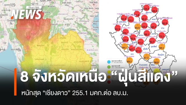 8 จังหวัดเหนือ เจอฝุ่น PM2.5 "สีแดง" หนักสุด "เชียงดาว" 255.1 มคก.ต่อ ลบ.ม.