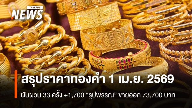 สรุปราคาทองคำ 1 เม.ย.2569 ผันผวน 33 ครั้ง +1,700 “รูปพรรณ” ขายออก 73,700 บาท