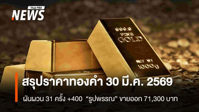 สรุปราคาทองคำ 30 มี.ค.2569 ผันผวน 31ครั้ง +400  “รูปพรรณ” ขายออก 71,300 บาท