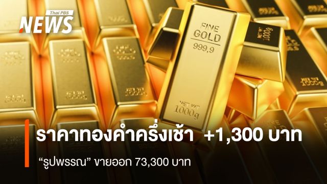 ราคาทองคำครึ่งเช้า  +1,300 บาท “รูปพรรณ” ขายออก 73,300 บาท