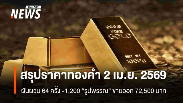 สรุปราคาทองคำ 2 เม.ย. 2569   ผันผวน 64 ครั้ง -1,200 “รูปพรรณ” ขายออก 72,500 บาท