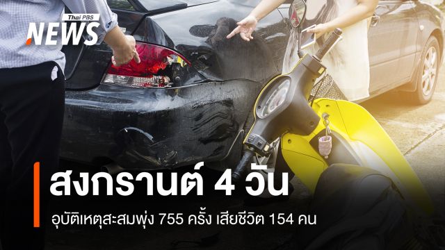 ศปถ. เผย "สงกรานต์ 2569" 4 วัน อุบัติเหตุสะสมพุ่ง 755 ครั้ง เสียชีวิต 154 คน