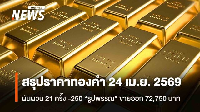 สรุปราคาทองคำ 24 เม.ย.2569 ผันผวน 21 ครั้ง -250 “รูปพรรณ” ขายออก 72,750 บาท