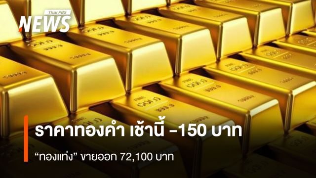ราคาทองคำ เช้านี้ -150   บาท  “ทองแท่ง” ขายออก 72,100 บาท