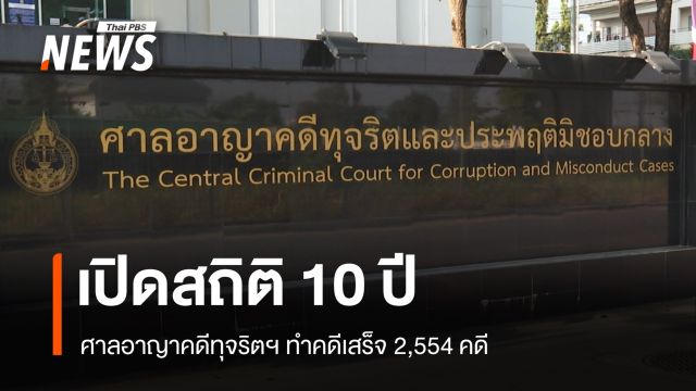 เปิดสถิติ 10 ปี ศาลอาญาคดีทุจริตฯ ทำคดีเสร็จ 2,554 คดี