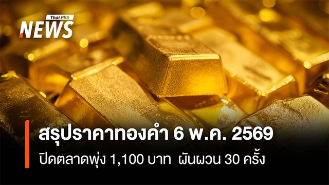 สรุปราคาทองคำ 6 พ.ค. 2569  ปิดตลาดพุ่ง 1,100 บาท ผันผวน 30 ครั้ง